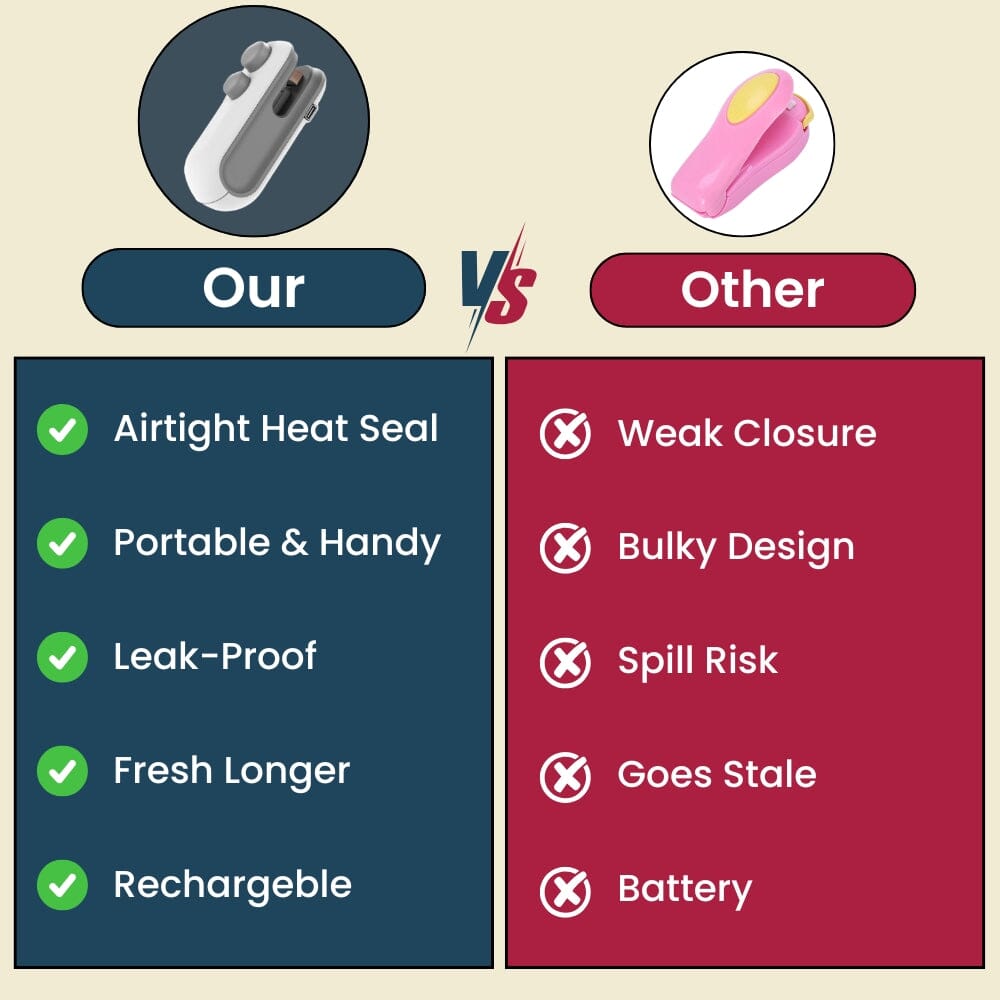 2-in-1 Mini Bag Sealer & Cutter – Keep Snacks Fresh